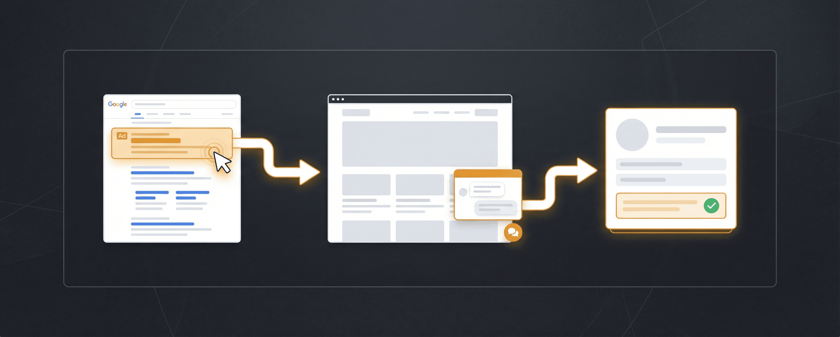 From Clicks to Customers: Pairing Google Ads with an AI Chatbot